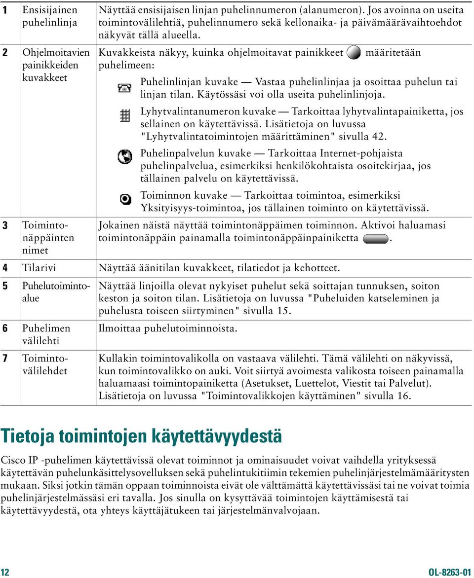 Kuvakkeista näkyy, kuinka ohjelmoitavat painikkeet määritetään puhelimeen: Puhelinlinjan kuvake Vastaa puhelinlinjaa ja osoittaa puhelun tai linjan tilan. Käytössäsi voi olla useita puhelinlinjoja.