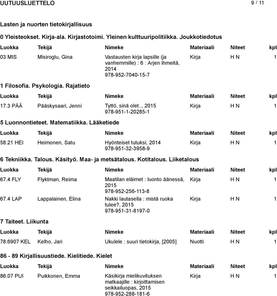 3 PÄÄ Pääskysaari, Jenni Tyttö, sinä olet.., 978-951-1-20285-1 5 Luonnontieteet. Matematiikka. Lääketiede 58.21 HEI Heimonen, Satu Hyönteiset tutuksi, 2014 978-951-32-3958-9 6 Tekniikka. Talous.