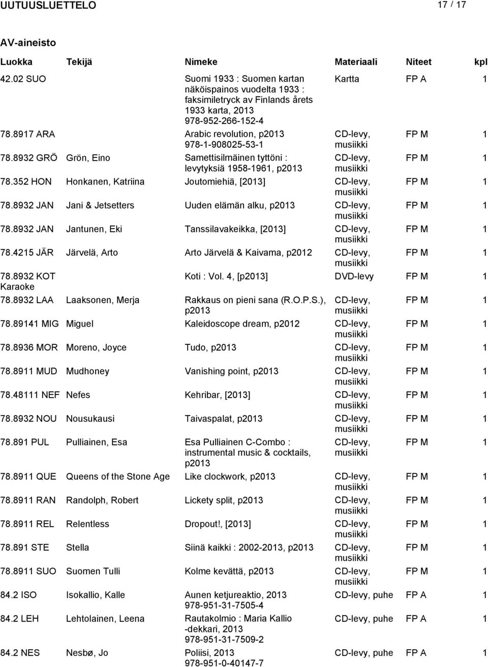 352 HON Honkanen, Katriina Joutomiehiä, [203] CD-levy, FP M 78.8932 JAN Jani & Jetsetters Uuden elämän alku, p203 CD-levy, FP M 78.8932 JAN Jantunen, Eki Tanssilavakeikka, [203] CD-levy, FP M 78.