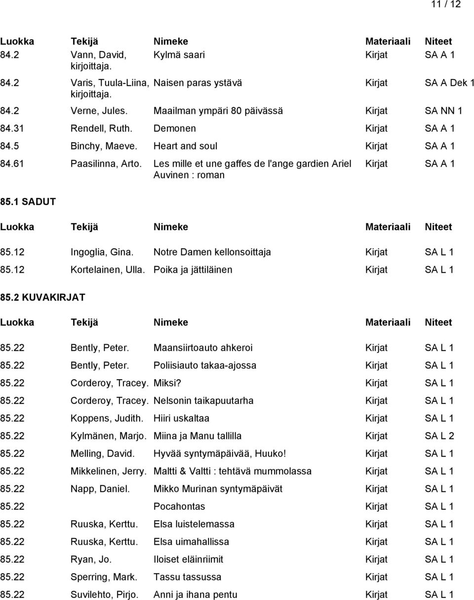 12 Kortelainen, Ulla. Poika ja jättiläinen Kirjat SA L 1 85.2 KUVAKIRJAT 85.22 Bently, Peter. Maansiirtoauto ahkeroi Kirjat SA L 1 85.22 Bently, Peter. Poliisiauto takaa-ajossa Kirjat SA L 1 85.