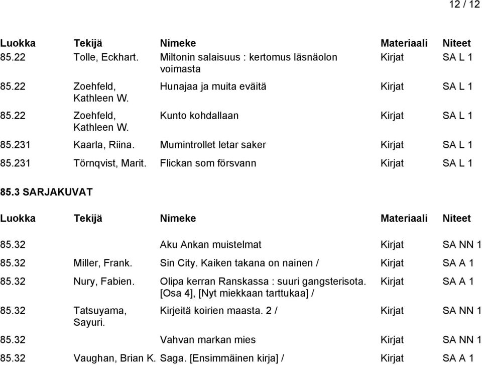 231 Törnqvist, Marit. Flickan som försvann Kirjat SA L 1 85.3 SARJAKUVAT 85.32 Aku Ankan muistelmat Kirjat SA NN 1 85.32 Miller, Frank. Sin City. Kaiken takana on nainen / 85.