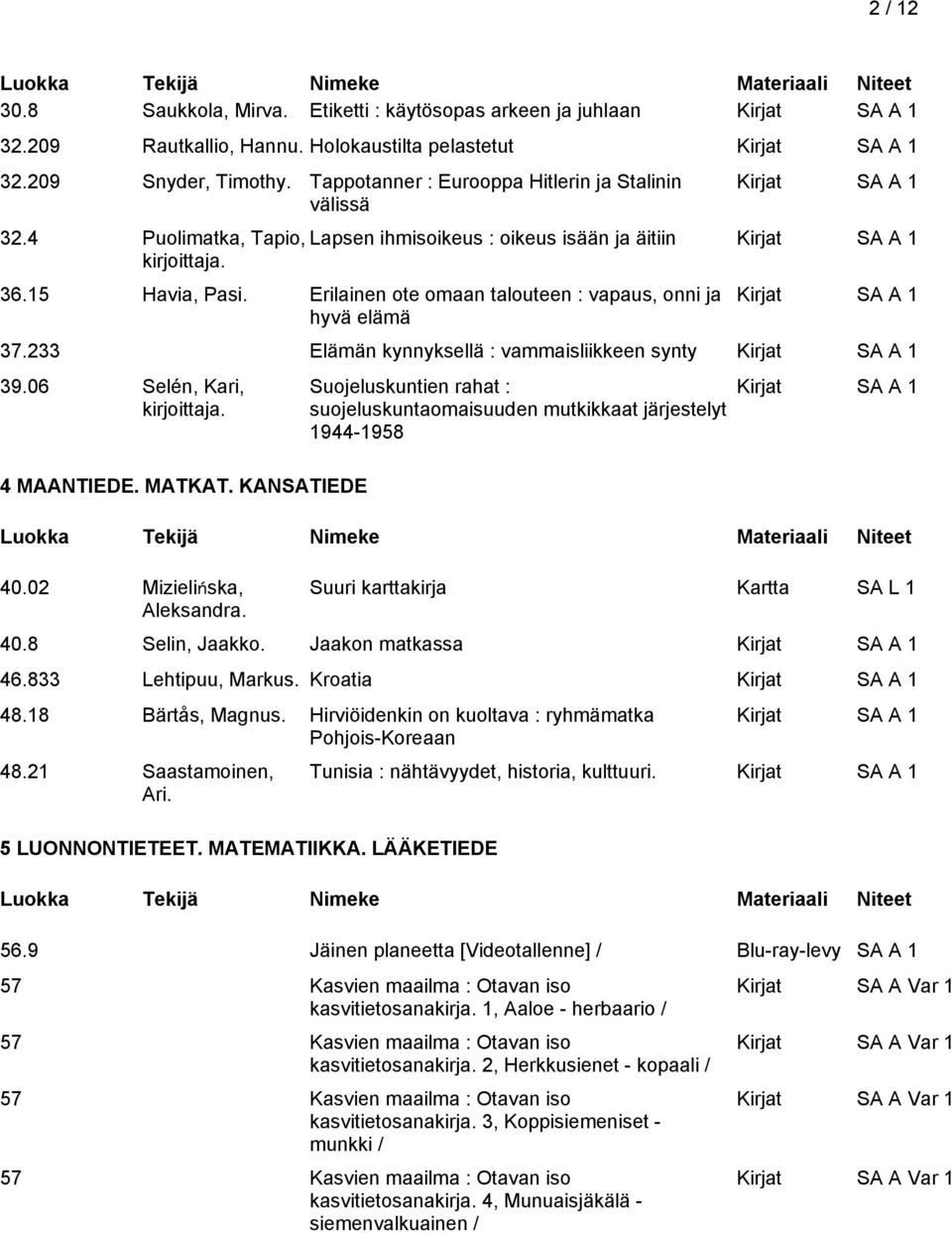 06 Selén, Kari, 4 MAANTIEDE. MATKAT. KANSATIEDE 40.02 Mizielińska, Aleksandra. Suojeluskuntien rahat : suojeluskuntaomaisuuden mutkikkaat järjestelyt 1944-1958 Suuri karttakirja Kartta SA L 1 40.