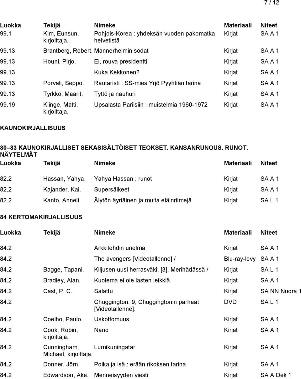 19 Klinge, Matti, KAUNOKIRJALLISUUS Upsalasta Pariisiin : muistelmia 1960-1972 80 83 KAUNOKIRJALLISET SEKASISÄLTÖISET TEOKSET. KANSANRUNOUS. RUNOT. NÄYTELMÄT 82.2 Hassan, Yahya.