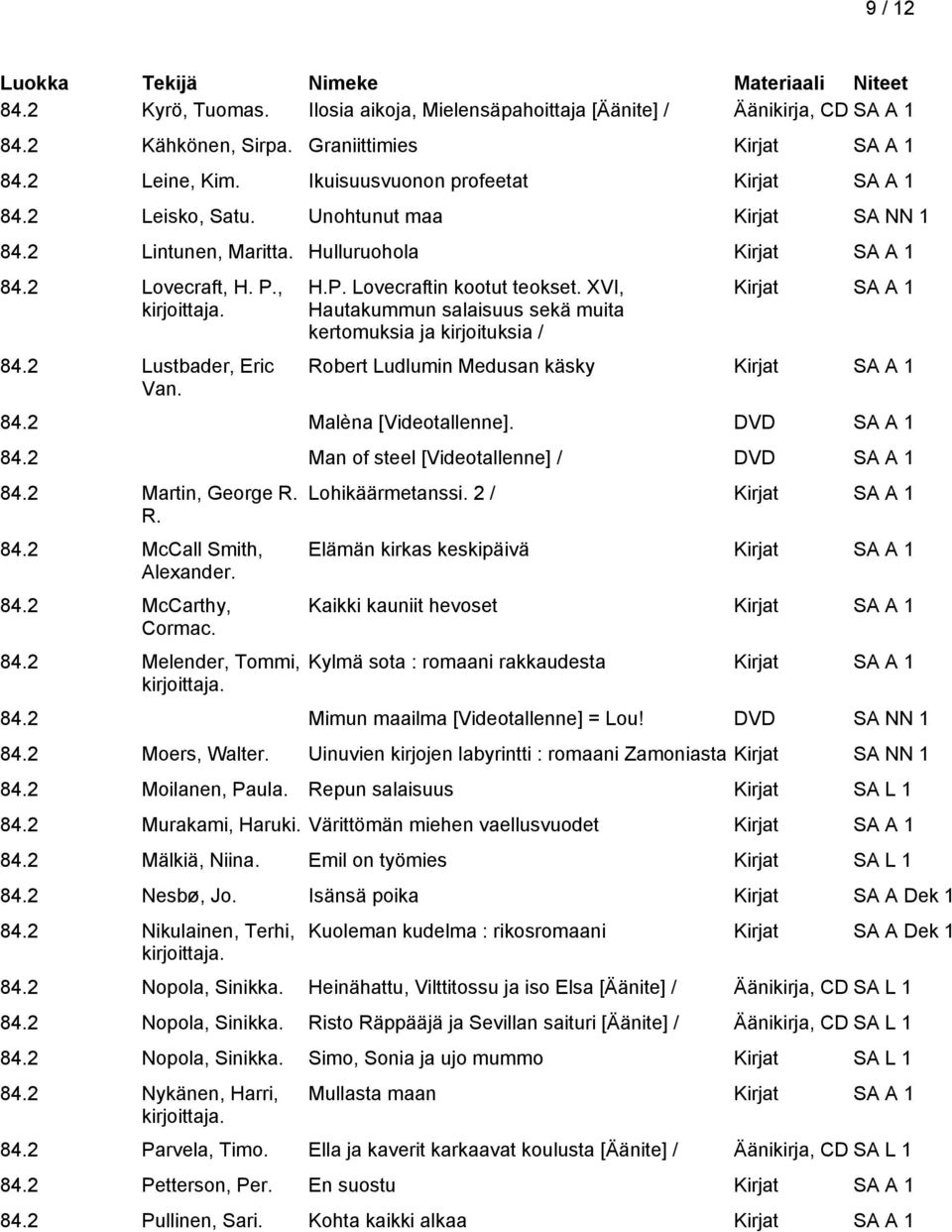 XVI, Hautakummun salaisuus sekä muita kertomuksia ja kirjoituksia / Robert Ludlumin Medusan käsky 84.2 Malèna [Videotallenne]. DVD SA A 1 84.2 Man of steel [Videotallenne] / DVD SA A 1 84.