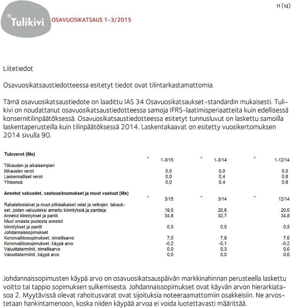 Osavuosikatsaustiedotteessa esitetyt tunnusluvut on laskettu samoilla laskentaperusteilla kuin tilinpäätöksessä 2014. Laskentakaavat on esitetty vuosikertomuksen 2014 sivulla 90.