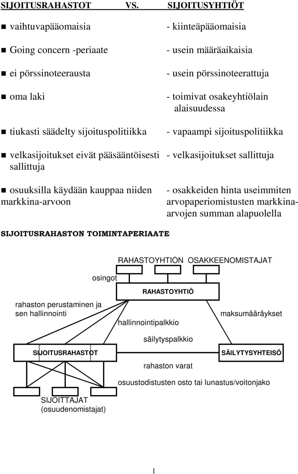 toimivat osakeyhtiölain alaisuudessa - vapaampi sijoituspolitiikka velkasijoitukset eivät pääsääntöisesti - velkasijoitukset sallittuja sallittuja osuuksilla käydään kauppaa niiden markkina-arvoon -