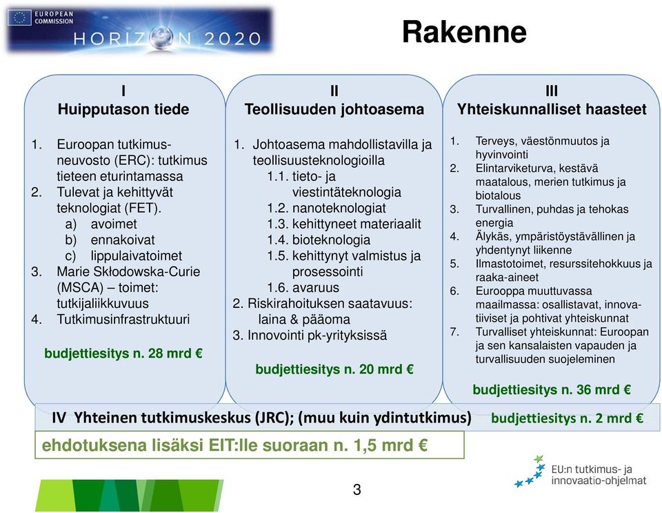 2. nanoteknologiat 1.3. kehittyneet materiaalit 1.4. bioteknologia 1.5. kehittynyt valmistus ja prosessointi 1.6. avaruus 2. Riskirahoituksen saatavuus: laina & pääoma 3.