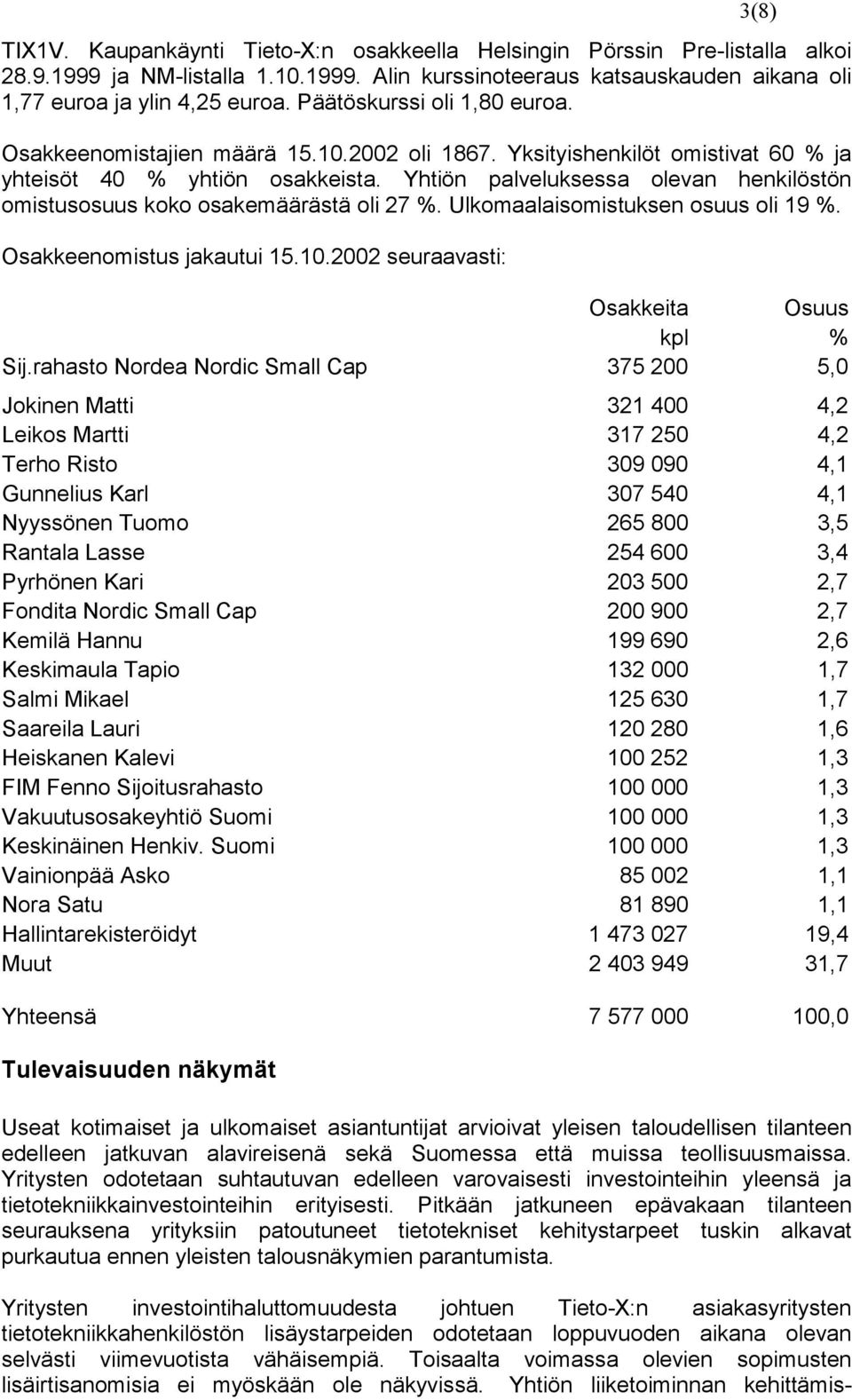 Yhtiön palveluksessa olevan henkilöstön omistusosuus koko osakemäärästä oli 27 %. Ulkomaalaisomistuksen osuus oli 19 %. Osakkeenomistus jakautui 15.10.2002 seuraavasti: Osakkeita Osuus kpl % Sij.