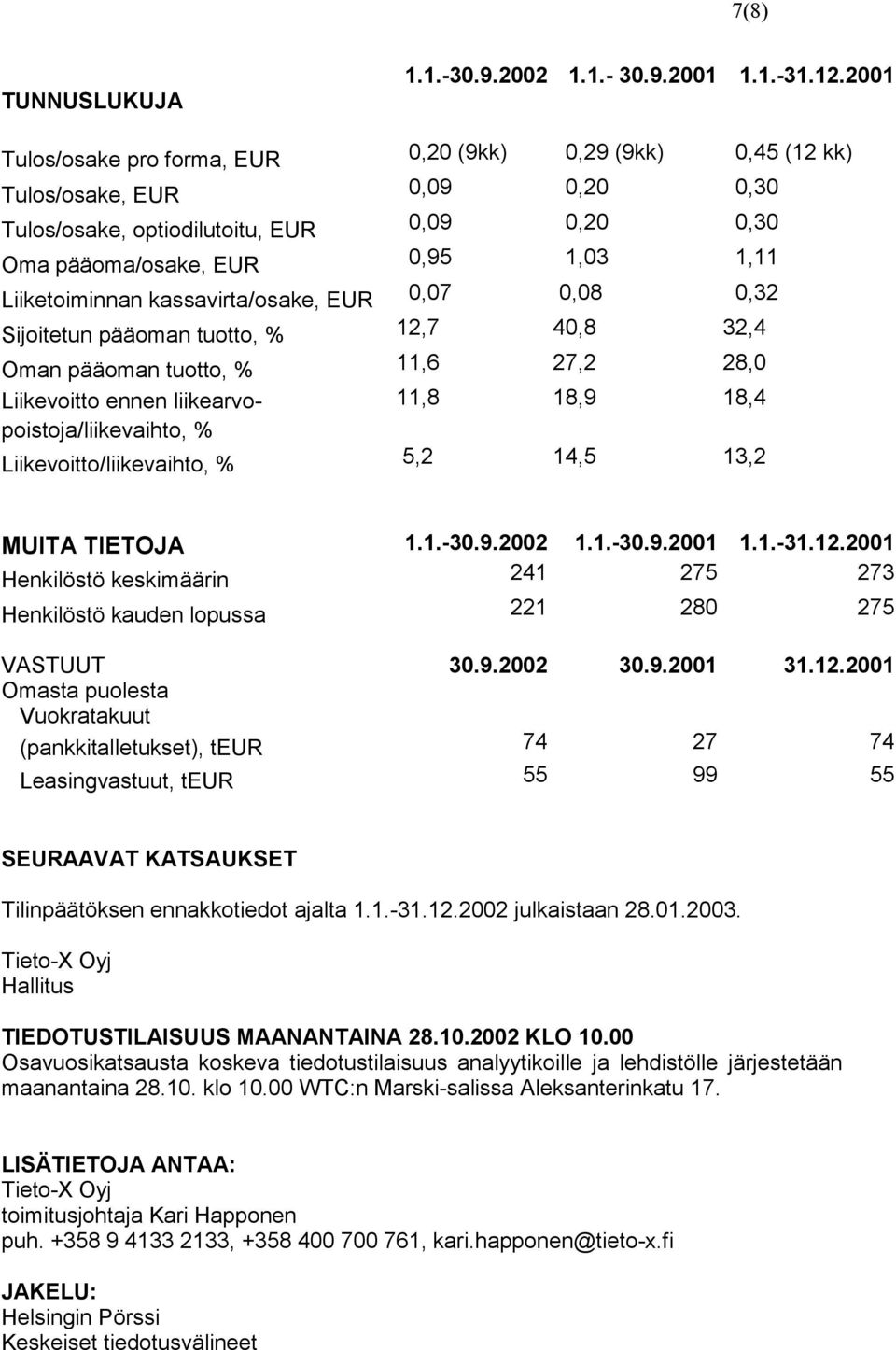 kassavirta/osake, EUR 0,07 0,08 0,32 Sijoitetun pääoman tuotto, % 12,7 40,8 32,4 Oman pääoman tuotto, % 11,6 27,2 28,0 Liikevoitto ennen liikearvo- 11,8 18,9 18,4 poistoja/liikevaihto, %