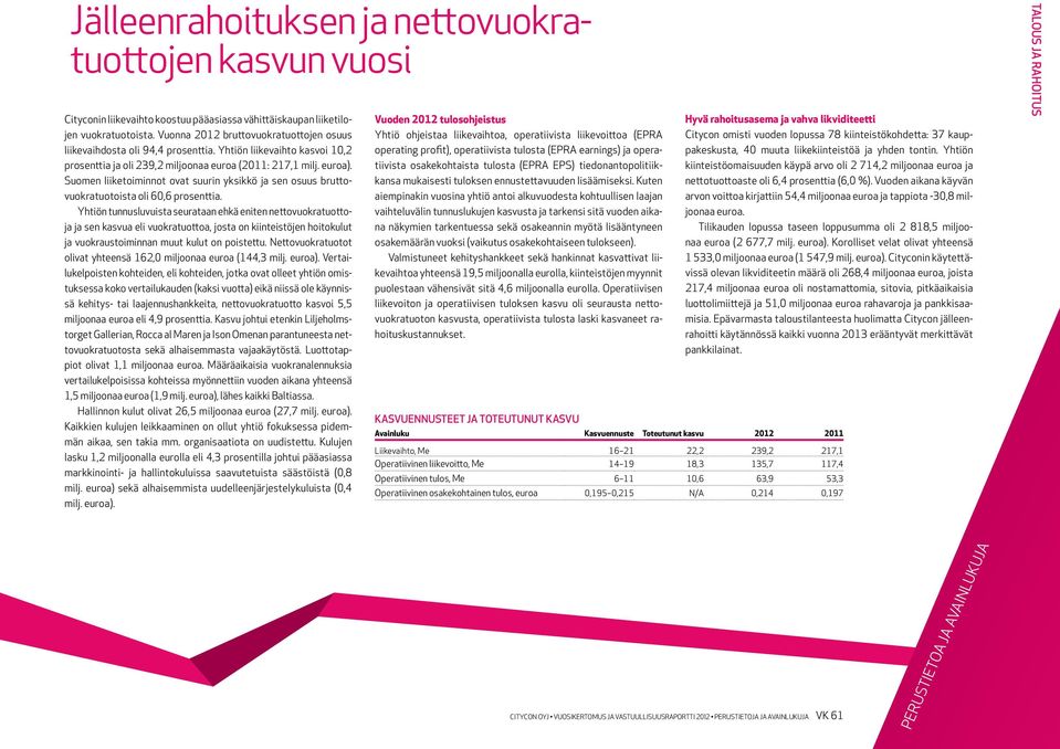 Suomen liiketoiminnot ovat suurin yksikkö ja sen osuus bruttovuokratuotoista oli 60,6 prosenttia.