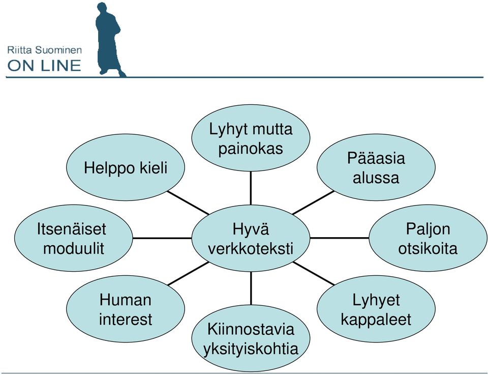 verkkoteksti Paljon otsikoita Human