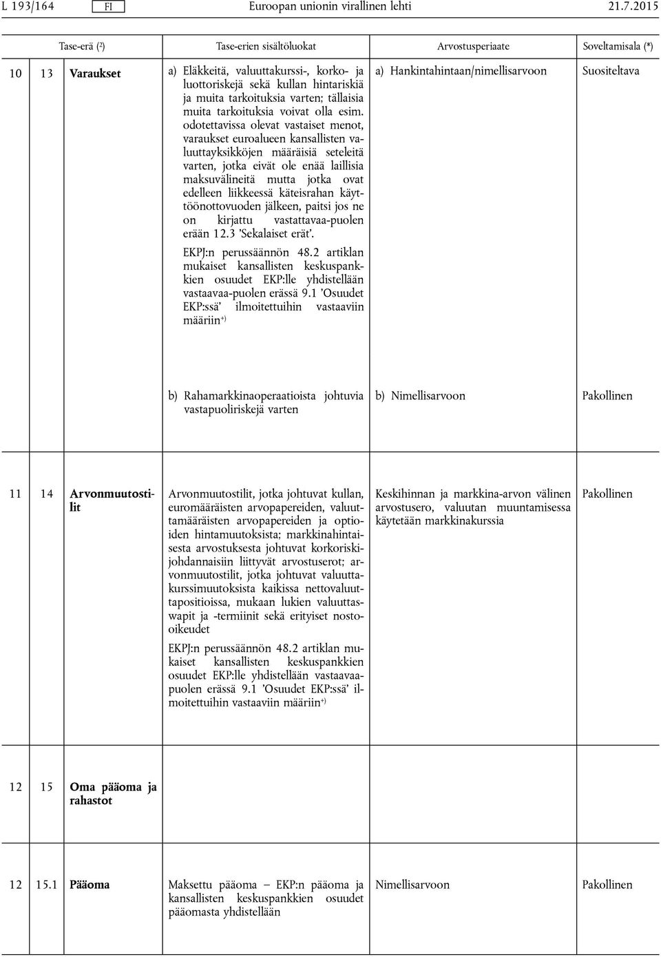 varten; tällaisia muita tarkoituksia voivat olla esim.