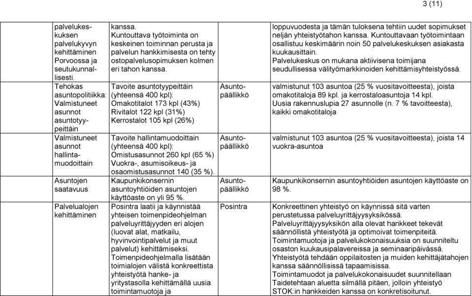 Kuntouttava työtoiminta on keskeinen toiminnan perusta ja palvelun hankkimisesta on tehty ostopalvelusopimuksen kolmen eri tahon kanssa.