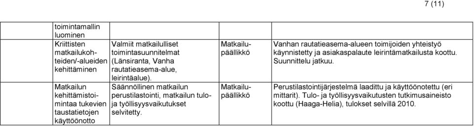 Säännöllinen matkailun perustilastointi, matkailun tuloja työllisyysvaikutukset selvitetty.