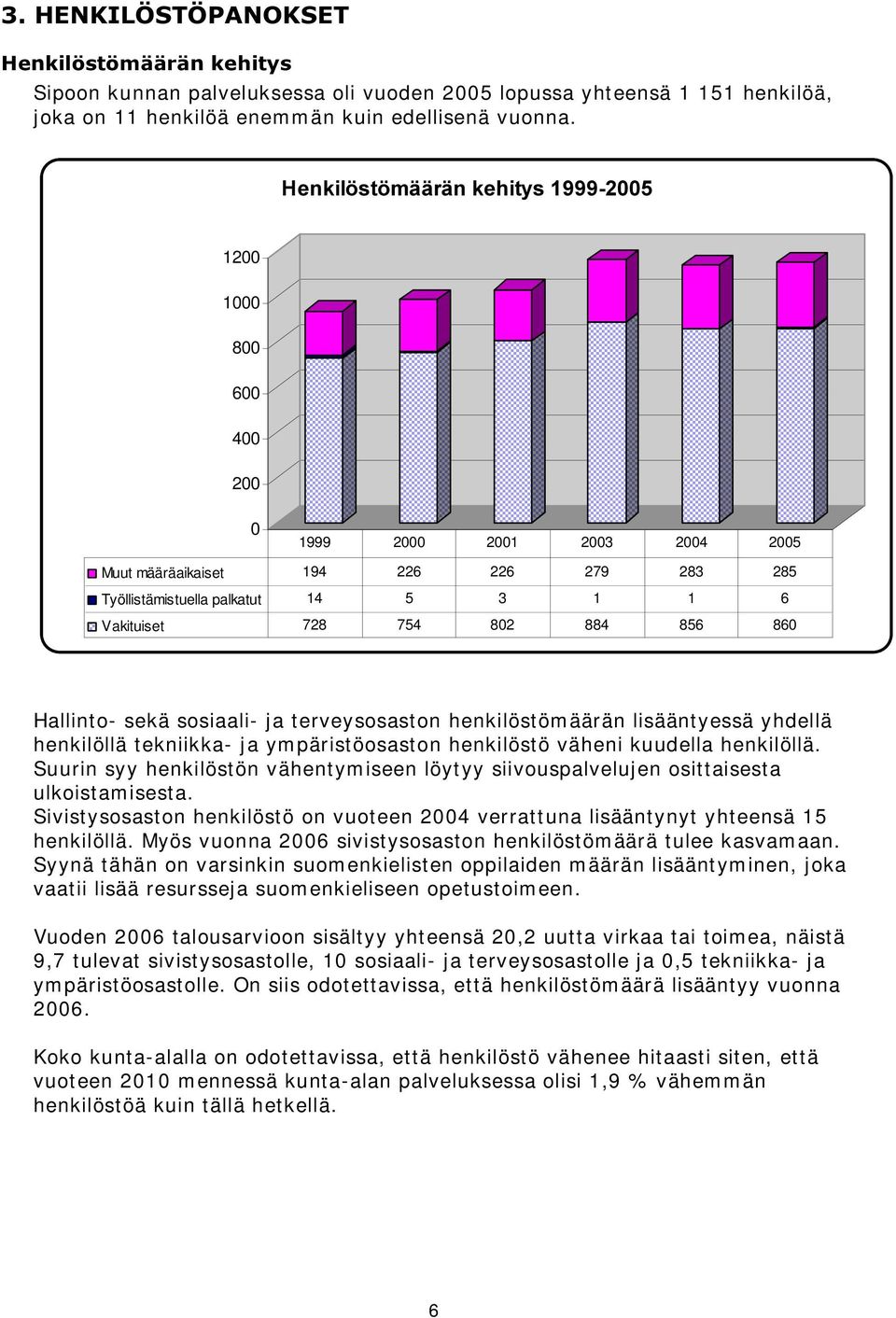 860 Hallinto- sekä sosiaali- ja terveysosaston henkilöstömäärän lisääntyessä yhdellä henkilöllä tekniikka- ja ympäristöosaston henkilöstö väheni kuudella henkilöllä.