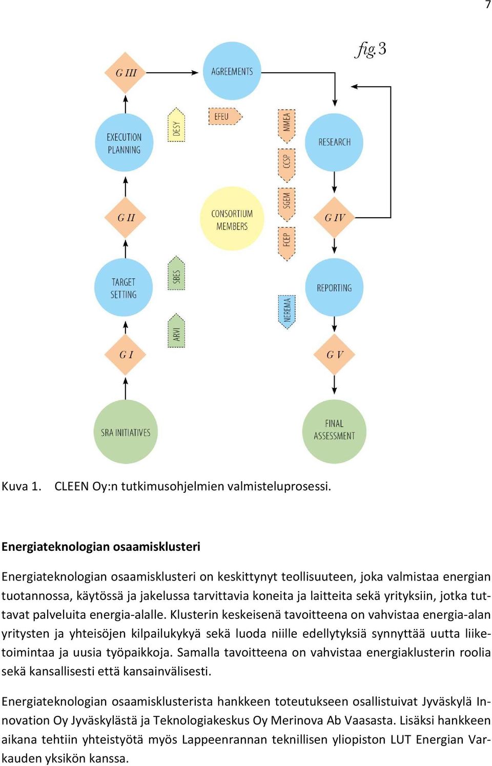 yrityksiin, jotka tuttavat palveluita energia-alalle.
