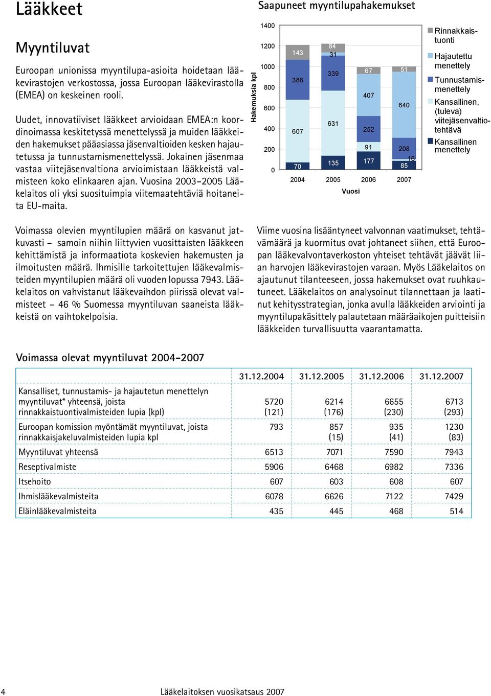 Jokainen jäsenmaa vastaa viitejäsenvaltiona arvioimistaan lääkkeistä valmisteen koko elinkaaren ajan. Vuosina 2003 2005 Lääkelaitos oli yksi suosituimpia viitemaatehtäviä hoitaneita EU-maita.