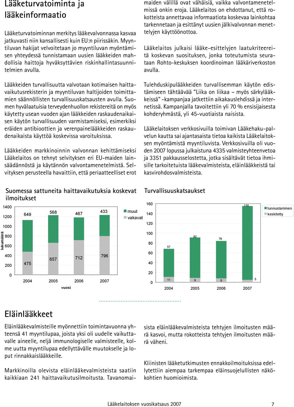 Lääkkeiden turvallisuutta valvotaan kotimaisen haittavaikutusrekisterin ja myyntiluvan haltijoiden toimittamien säännöllisten turvallisuuskatsausten avulla.