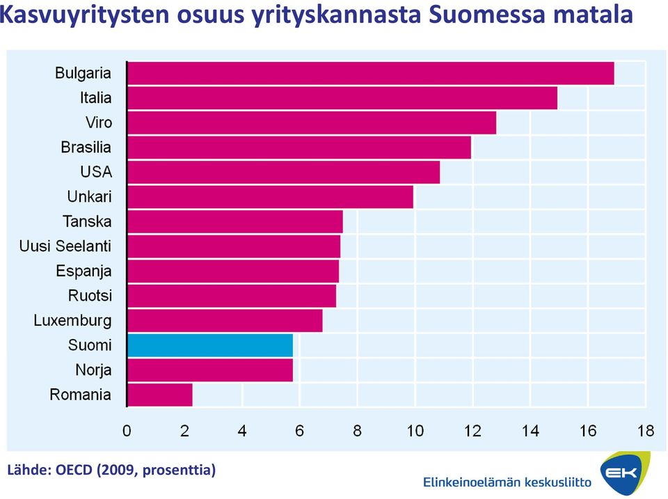 Suomessa matala