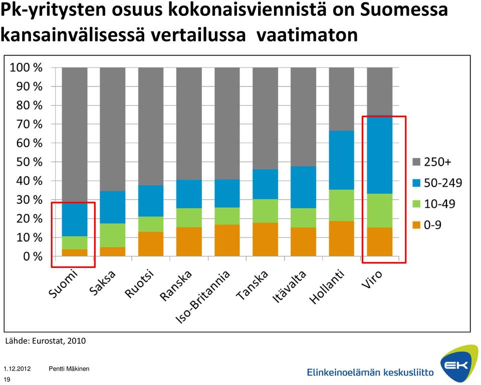 kansainvälisessä vertailussa