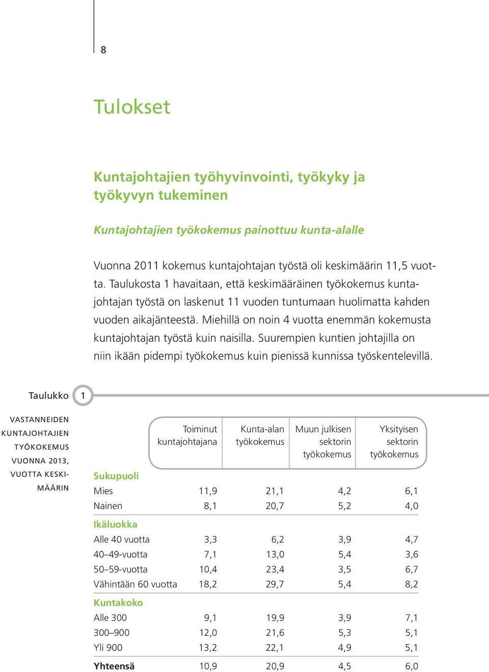 Miehillä on noin 4 vuotta enemmän kokemusta kuntajohtajan työstä kuin naisilla. Suurempien kuntien johtajilla on niin ikään pidempi työkokemus kuin pienissä kunnissa työskentelevillä.