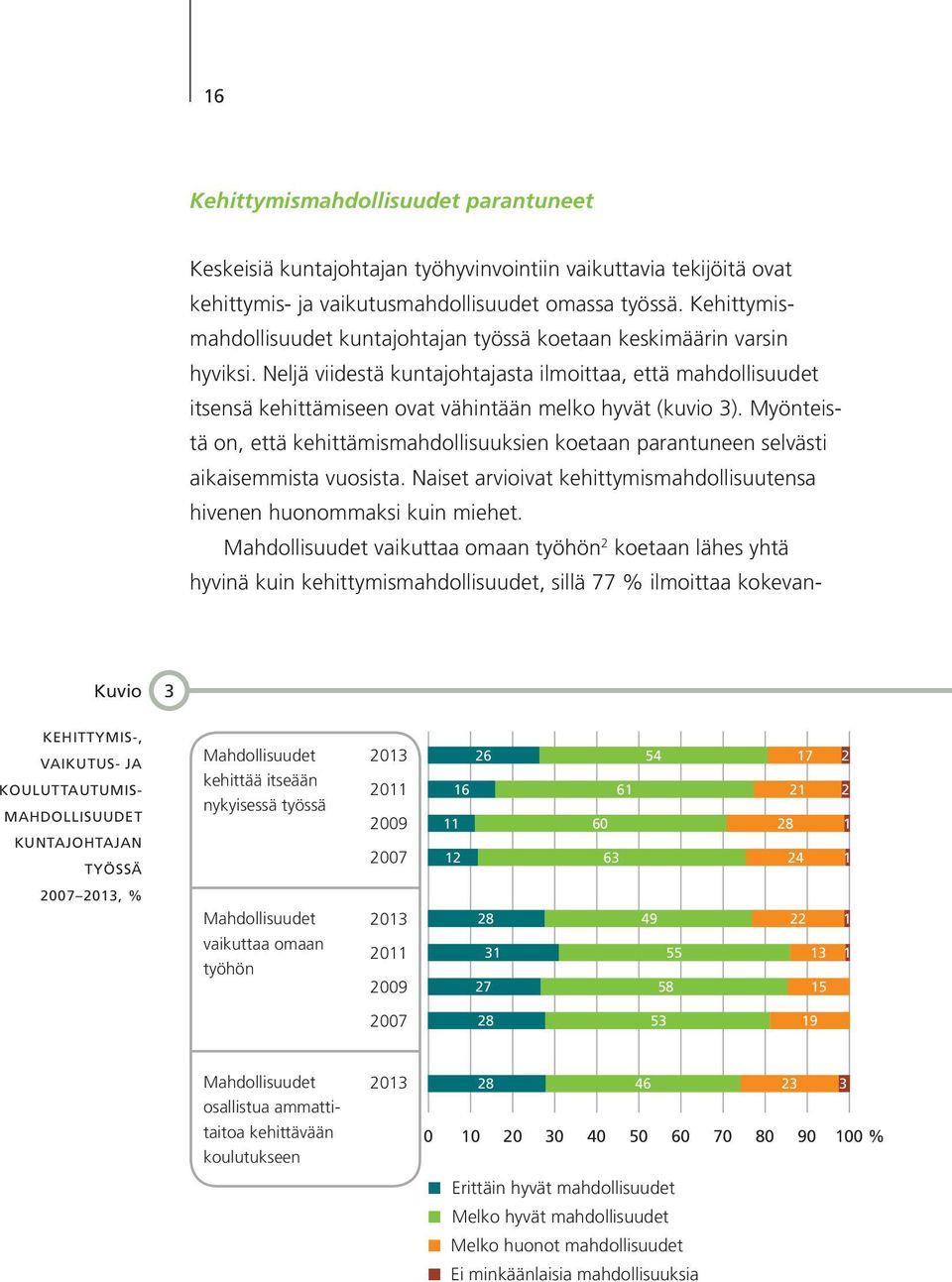 Neljä viidestä kuntajohtajasta ilmoittaa, että mahdollisuudet itsensä kehittämiseen ovat vähintään melko hyvät (kuvio 3).