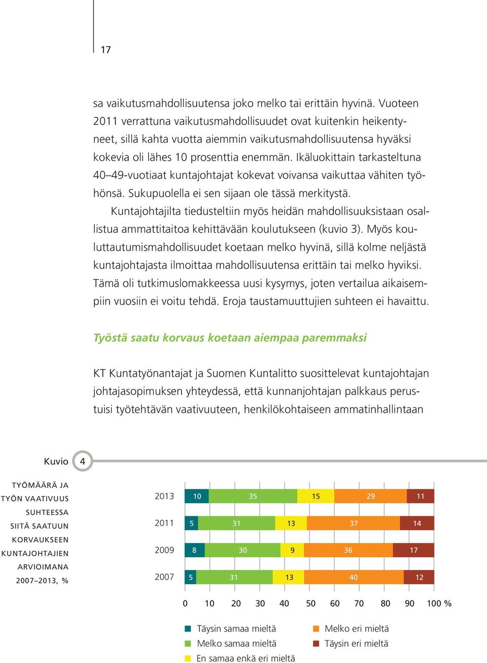 Ikäluokittain tarkasteltuna 40 49- vuotiaat kuntajohtajat kokevat voivansa vaikuttaa vähiten työhönsä. Sukupuolella ei sen sijaan ole tässä merkitystä.