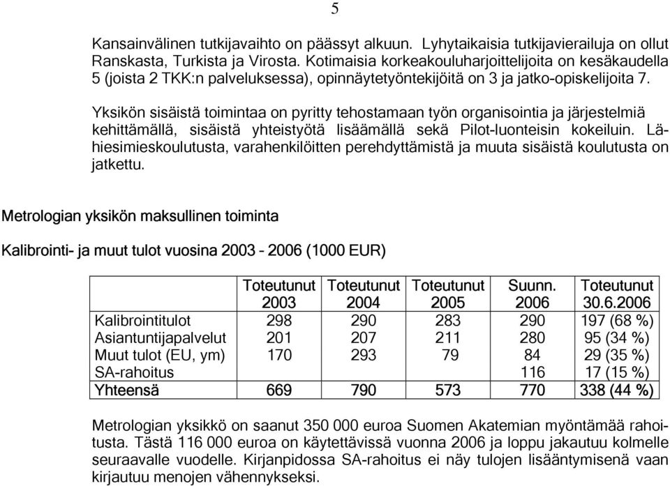 Yksikön sisäistä toimintaa on pyritty tehostamaan työn organisointia ja järjestelmiä kehittämällä, sisäistä yhteistyötä lisäämällä sekä Pilot-luonteisin kokeiluin.