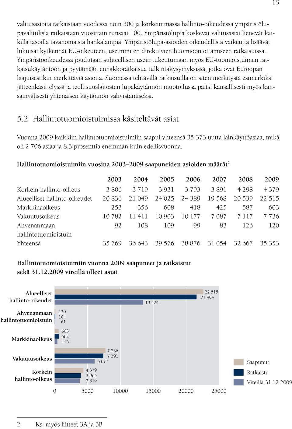 Ympäristölupa-asioiden oikeudellista vaikeutta lisäävät lukuisat kytkennät EU-oikeuteen, useimmiten direktiivien huomioon ottamiseen ratkaisuissa.