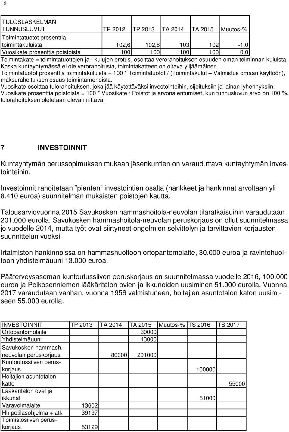 Toimintatuotot prosenttia toimintakuluista = 100 * Toimintatuotot / (Toimintakulut Valmistus omaan käyttöön), maksurahoituksen osuus toimintamenoista.