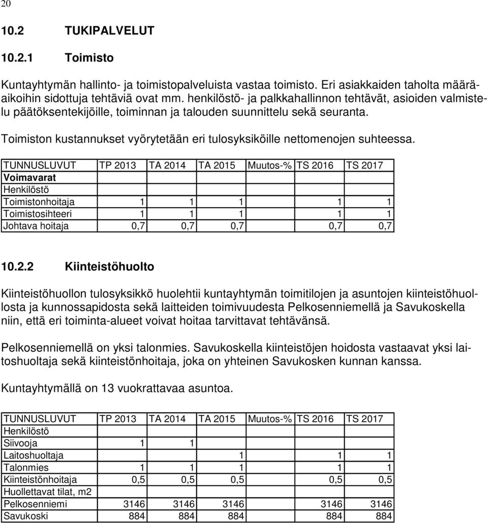 Toimiston kustannukset vyörytetään eri tulosyksiköille nettomenojen suhteessa.