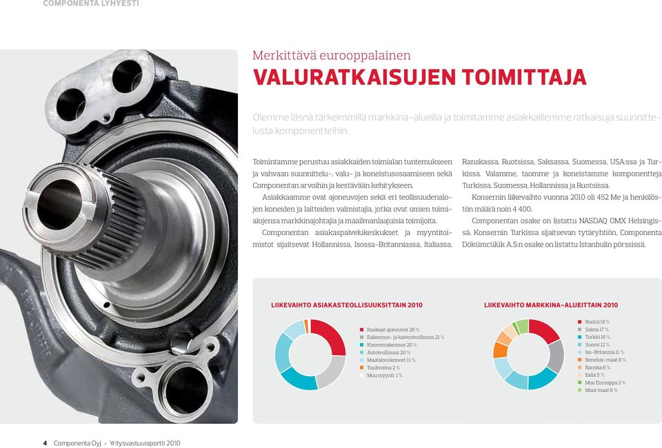 Asiakkaamme ovat ajoneuvojen sekä eri teollisuudenalojen koneiden ja laitteiden valmistajia, jotka ovat omien toimialojensa markkinajohtajia ja maailmanlaajuisia toimijoita.