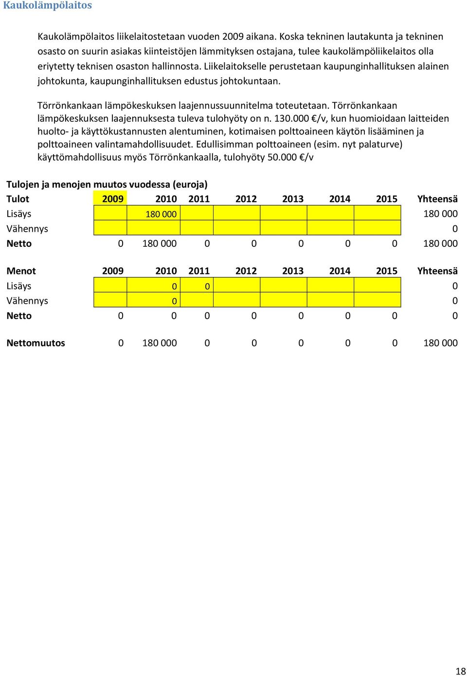 Liikelaitokselle perustetaan kaupunginhallituksen alainen johtokunta, kaupunginhallituksen edustus johtokuntaan. Törrönkankaan lämpökeskuksen laajennussuunnitelma toteutetaan.