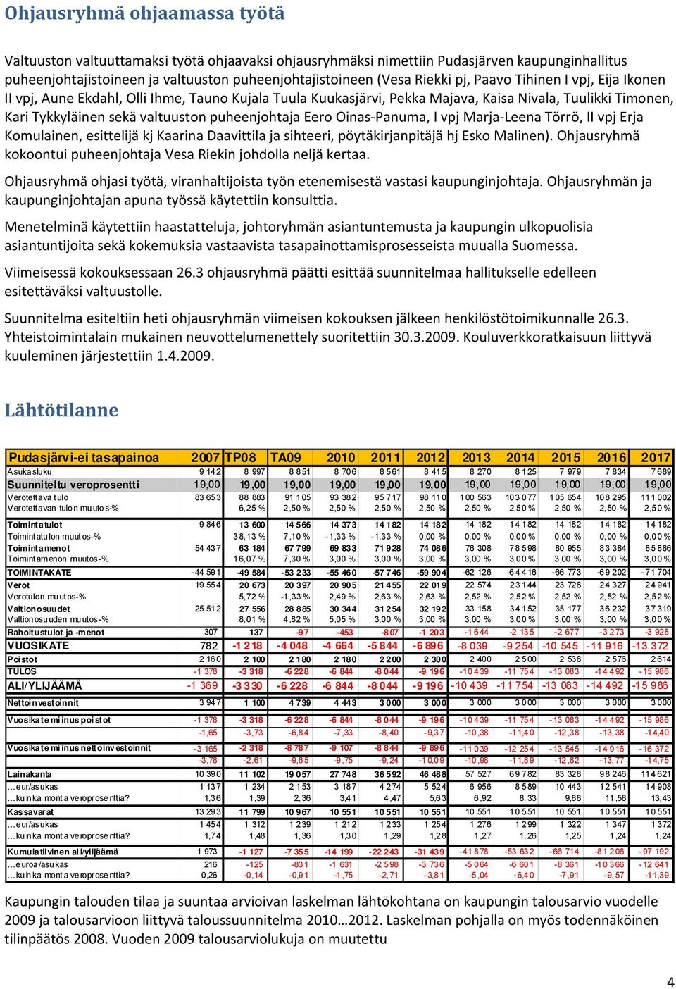 Oinas Panuma, I vpj Marja Leena Törrö, II vpj Erja Komulainen, esittelijä kj Kaarina Daavittila ja sihteeri, pöytäkirjanpitäjä hj Esko Malinen).