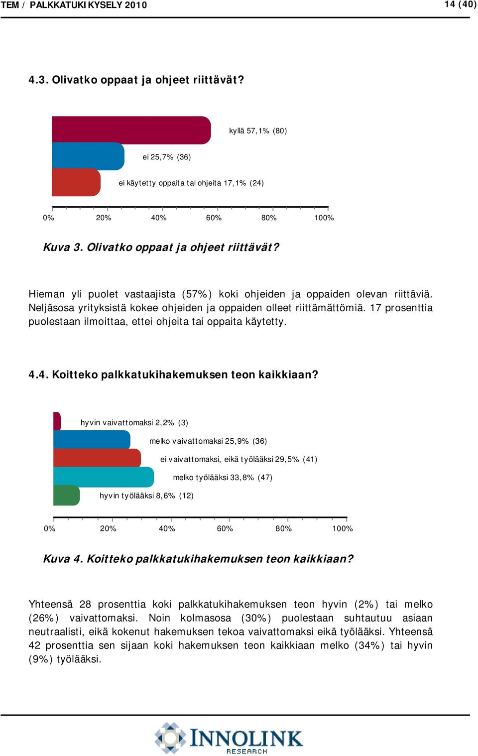 17 prosenttia puolestaan ilmoittaa, ettei ohjeita tai oppaita käytetty. 4.4. Koitteko palkkatukihakemuksen teon kaikkiaan?