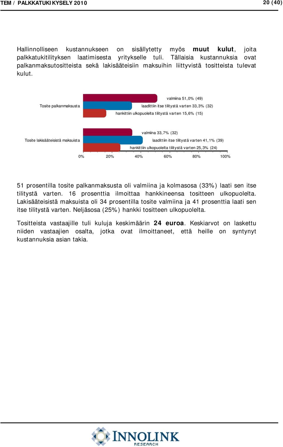 Tosite palkanmaksusta valmiina 51,0% (49) laadittiin itse tilitystä varten 33,3% (32) hankittiin ulkopuolelta tilitystä varten 15,6% (15) Tosite lakisääteisistä maksuista valmiina 33,7% (32)