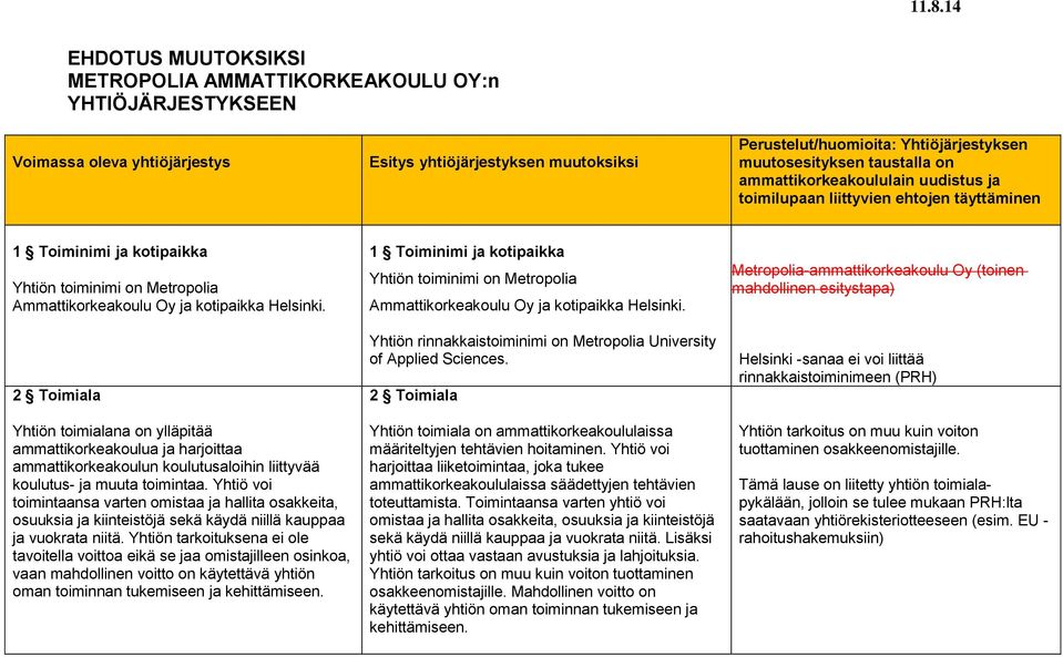 Helsinki. 2 Toimiala Yhtiön toimialana on ylläpitää ammattikorkeakoulua ja harjoittaa ammattikorkeakoulun koulutusaloihin liittyvää koulutus- ja muuta toimintaa.