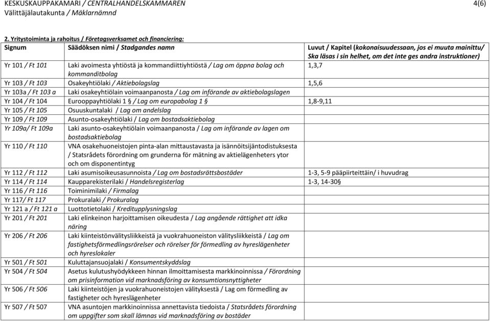 Osakeyhtiölaki / Aktiebolagslag 1,5,6 Yr 103a / Ft 103 a Laki osakeyhtiölain voimaanpanosta / Lag om införande av aktiebolagslagen Yr 104 / Ft 104 Eurooppayhtiölaki 1 / Lag om europabolag 1 1,8-9,11