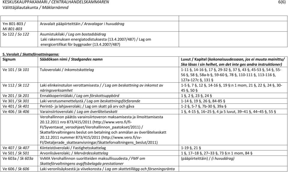 Verolait / Skatteförvattningarna: Ve 101 / Sk 101 Tuloverolaki / Inkomstskattelag 1-11, 14-16, 17, 29-32, 37, 43, 45-53, 54, 55-56, 58, 58a-b, 59-60, 78, 110-111, 113-116, 127a-127c, 131 Ve 112 / Sk