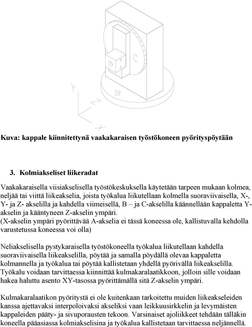 X-, Y- ja Z- akselilla ja kahdella viimeisellä, B ja C-akselilla käännellään kappaletta Y- akselin ja kääntyneen Z-akselin ympäri.