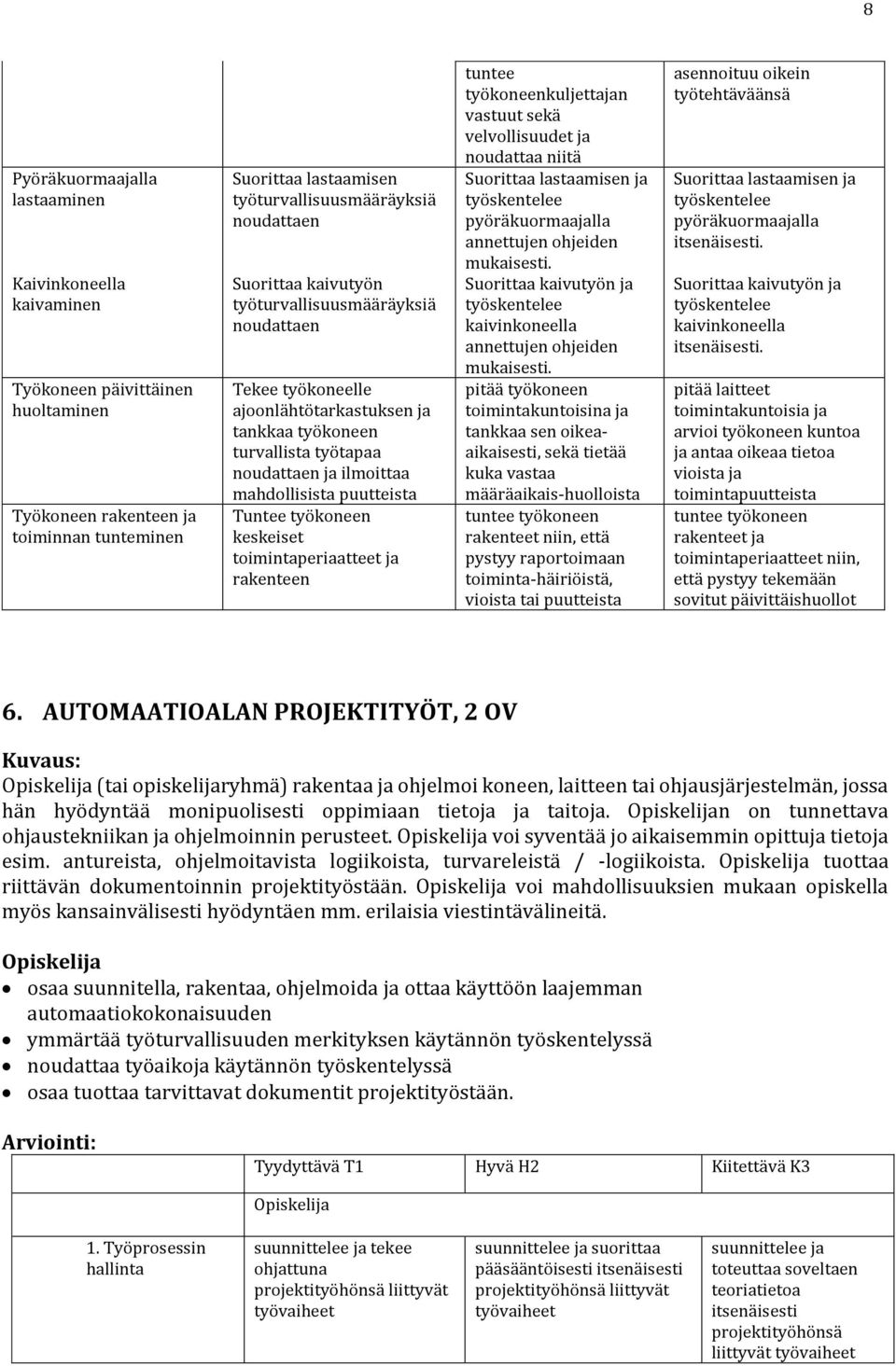 työkoneen keskeiset toimintaperiaatteet ja rakenteen tuntee työkoneenkuljettajan vastuut sekä velvollisuudet ja noudattaa niitä Suorittaa lastaamisen ja työskentelee pyöräkuormaajalla annettujen