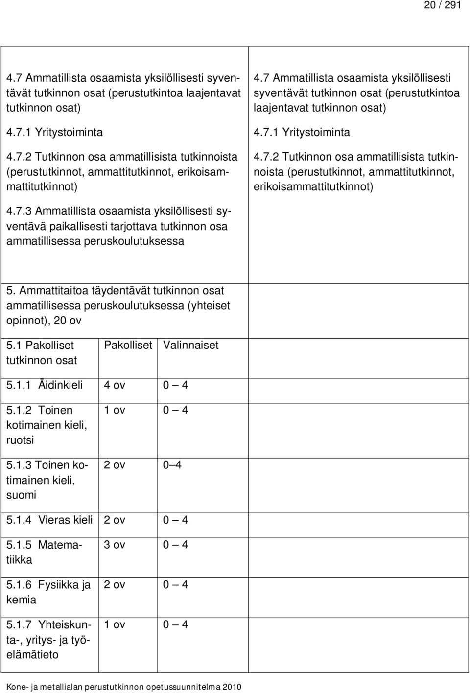 7.3 Ammatillista osaamista yksilöllisesti syventävä paikallisesti tarjottava tutkinnon osa ammatillisessa peruskoulutuksessa 5.