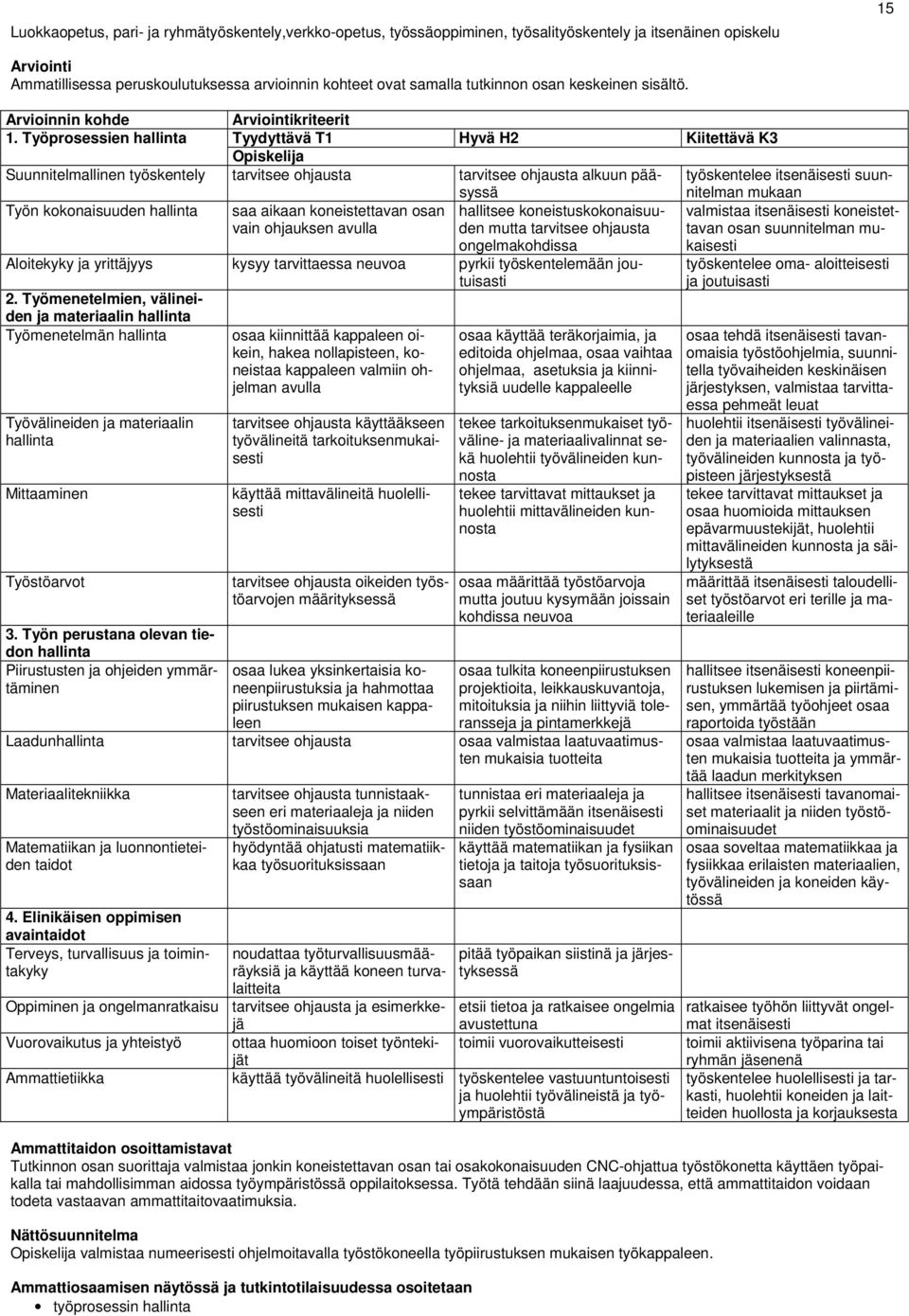 Työprosessien hallinta Tyydyttävä T1 Hyvä H2 Kiitettävä K3 Suunnitelmallinen työskentely tarvitsee ohjausta tarvitsee ohjausta alkuun pääsyssä työskentelee itsenäisesti suunnitelman mukaan Työn