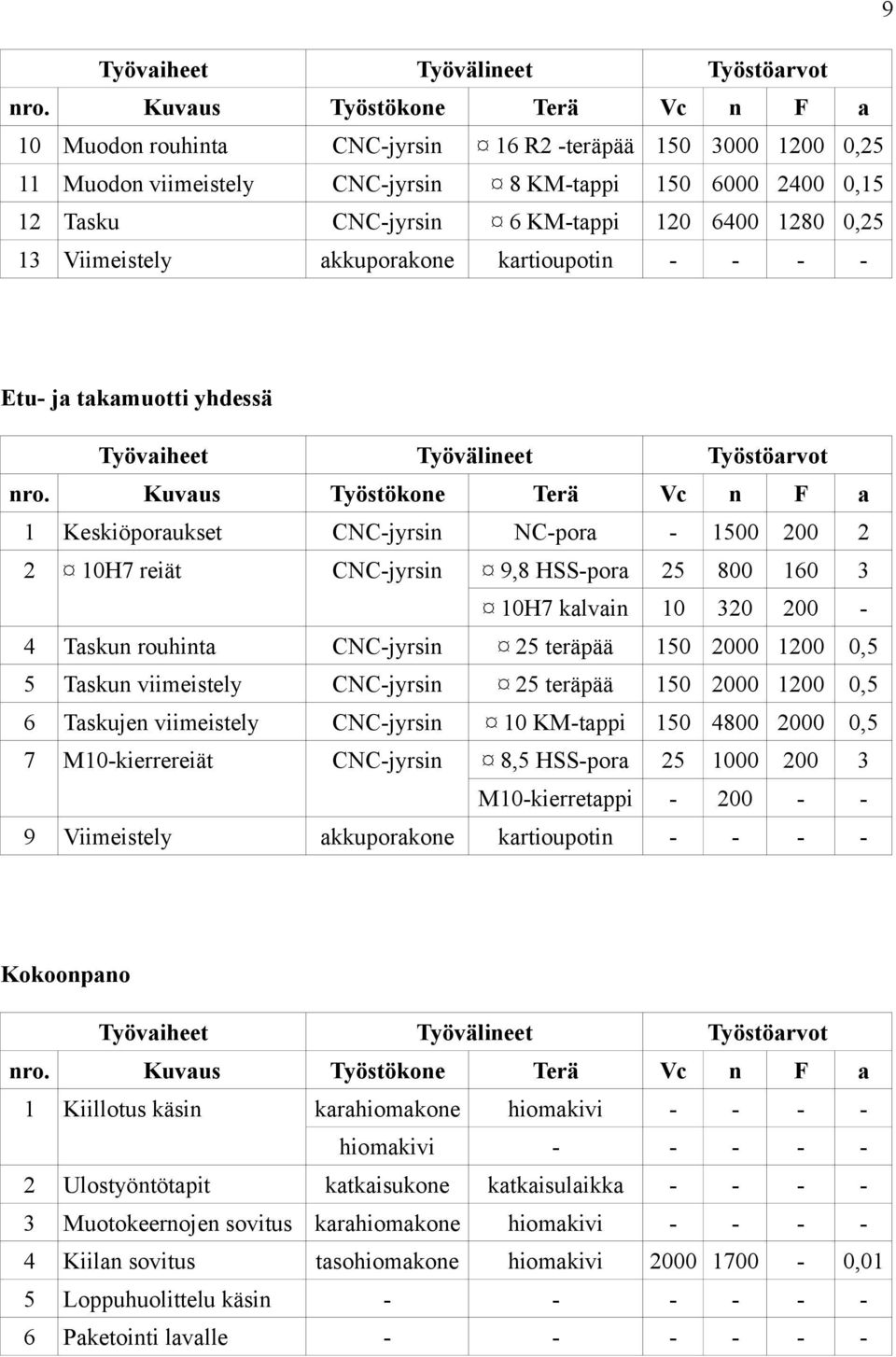 tkmuotti yhdessä Työviheet ro.