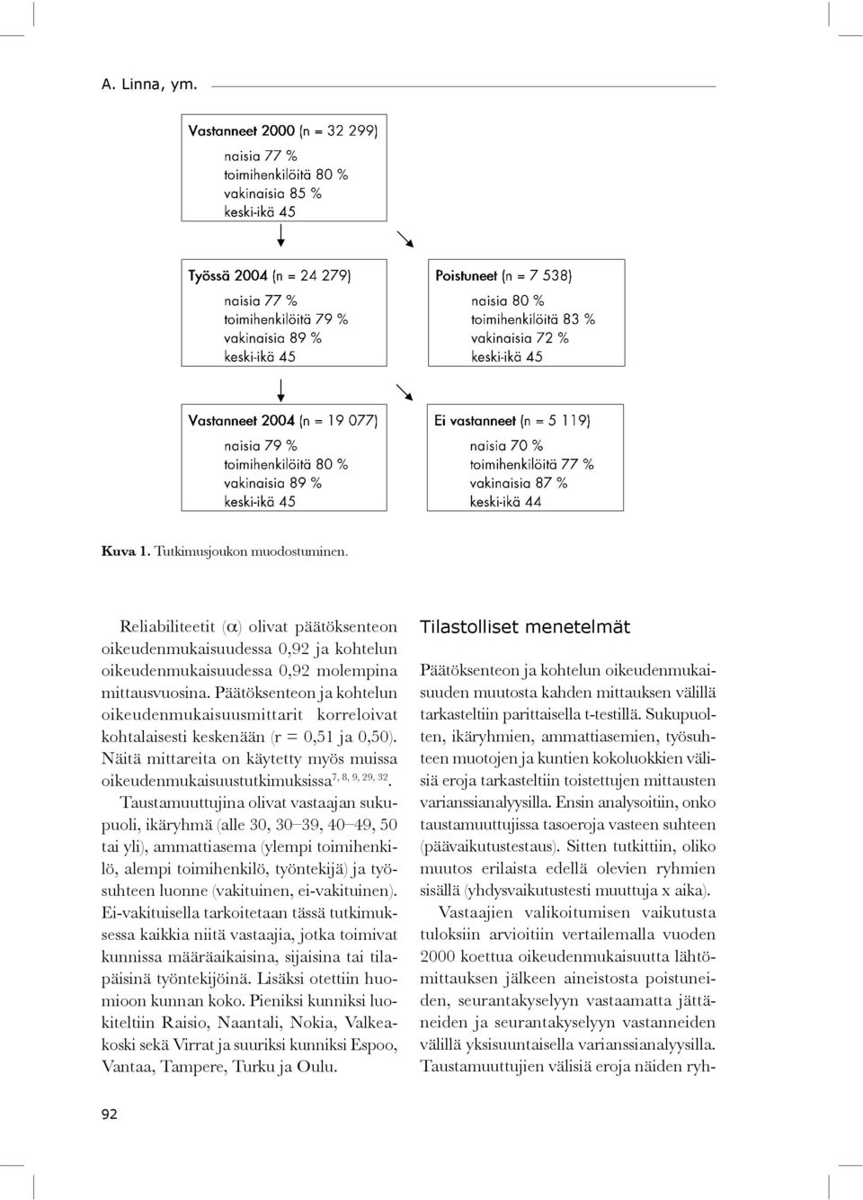 Taustamuuttujina olivat vastaajan sukupuoli, ikäryhmä (alle 30, 30 39, 40 49, 50 tai yli), ammattiasema (ylempi toimihenkilö, alempi toimihenkilö, työntekijä) ja työsuhteen luonne (vakituinen,