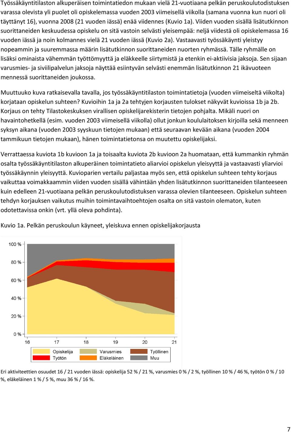 Viiden vuoden sisällä lisätutkinnon suorittaneiden keskuudessa opiskelu on sitä vastoin selvästi yleisempää: neljä viidestä oli opiskelemassa 16 vuoden iässä ja noin kolmannes vielä 21 vuoden iässä