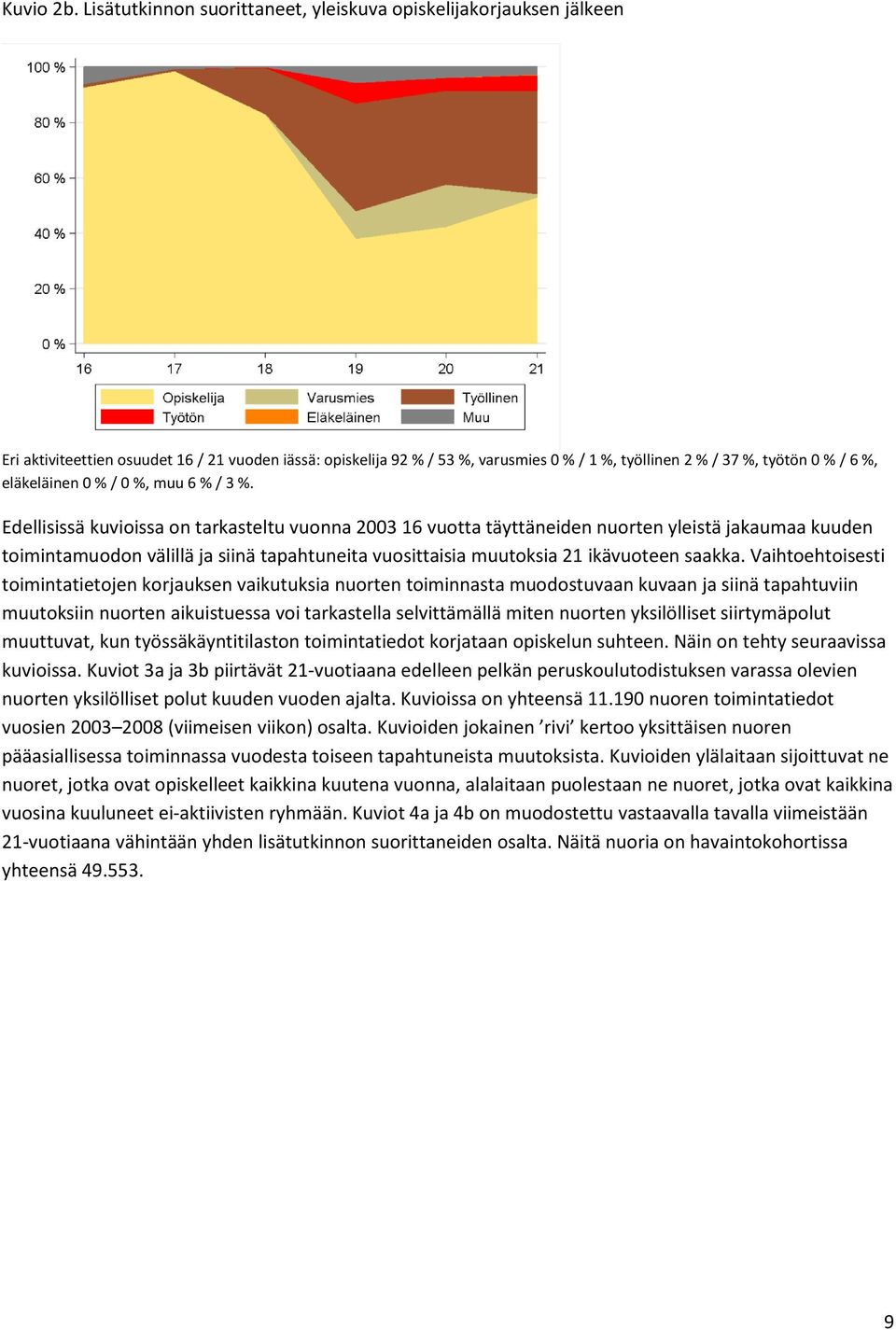 %, eläkeläinen 0 % / 0 %, muu 6 % / 3 %.