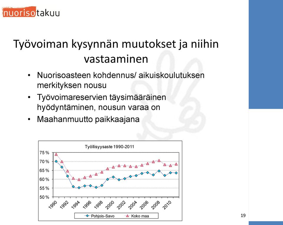 täysimääräinen hyödyntäminen, nousun varaa on Maahanmuutto