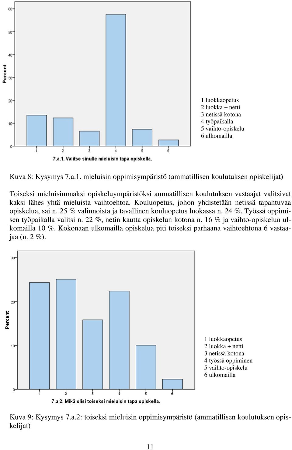 6 % ja vaiht-piskelun ulkmailla 0 %. Kknaan ulkmailla piskelua piti tiseksi parhaana vaihtehtna 6 vastaajaa (n. 2 %).