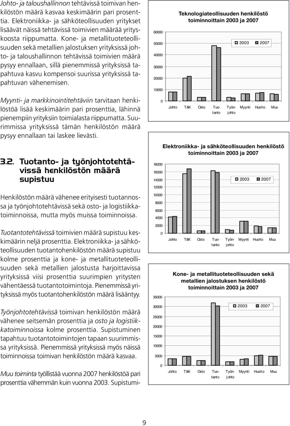 Kone- ja metallituoteteollisuuden sekä metallien jalostuksen yrityksissä johto- ja taloushallinnon tehtävissä toimivien määrä pysyy ennallaan, sillä pienemmissä yrityksissä tapahtuva kasvu kompensoi